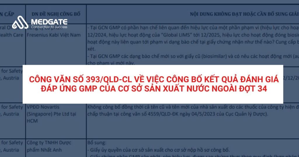 Công văn số 393/QLD-CL ngày 06/02/2024